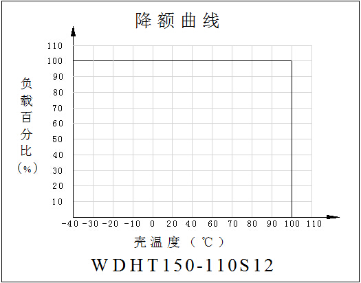 DC-DC鐵路電源模塊WDHT50-150系列(50-150W)